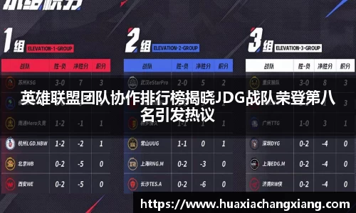 英雄联盟团队协作排行榜揭晓JDG战队荣登第八名引发热议